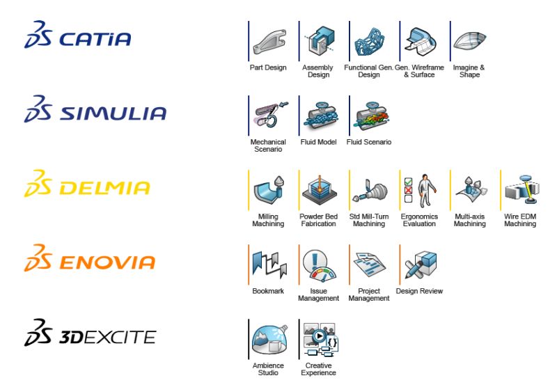 3dexperience Engineer 3dexperience Edu - Ultra HD Minimal Textures for Desktop